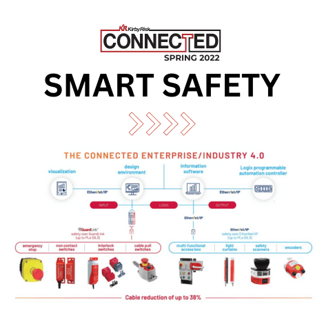 Smart Safety TP Image